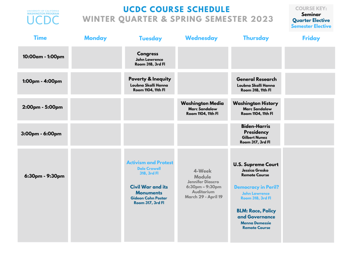 Fall Semester & Quarter 2022 FAQ UCDC